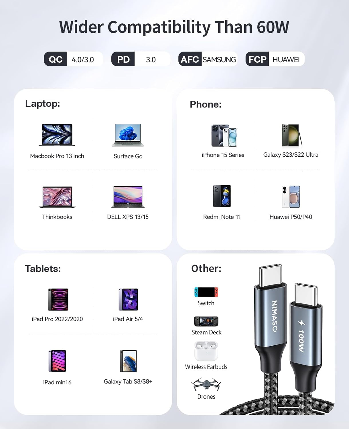 USB C to USB C Cable 2M, USB Type C 100W 20V/5A PD Fast Charging Date Cable with E-Mark Chip for Iphone 15,Macbook Air/Pro Ipad Pro/Air/Mini 6,Galaxy S23 Ultra, Pixel 7 Pro, Huawei Mate 60 Pro