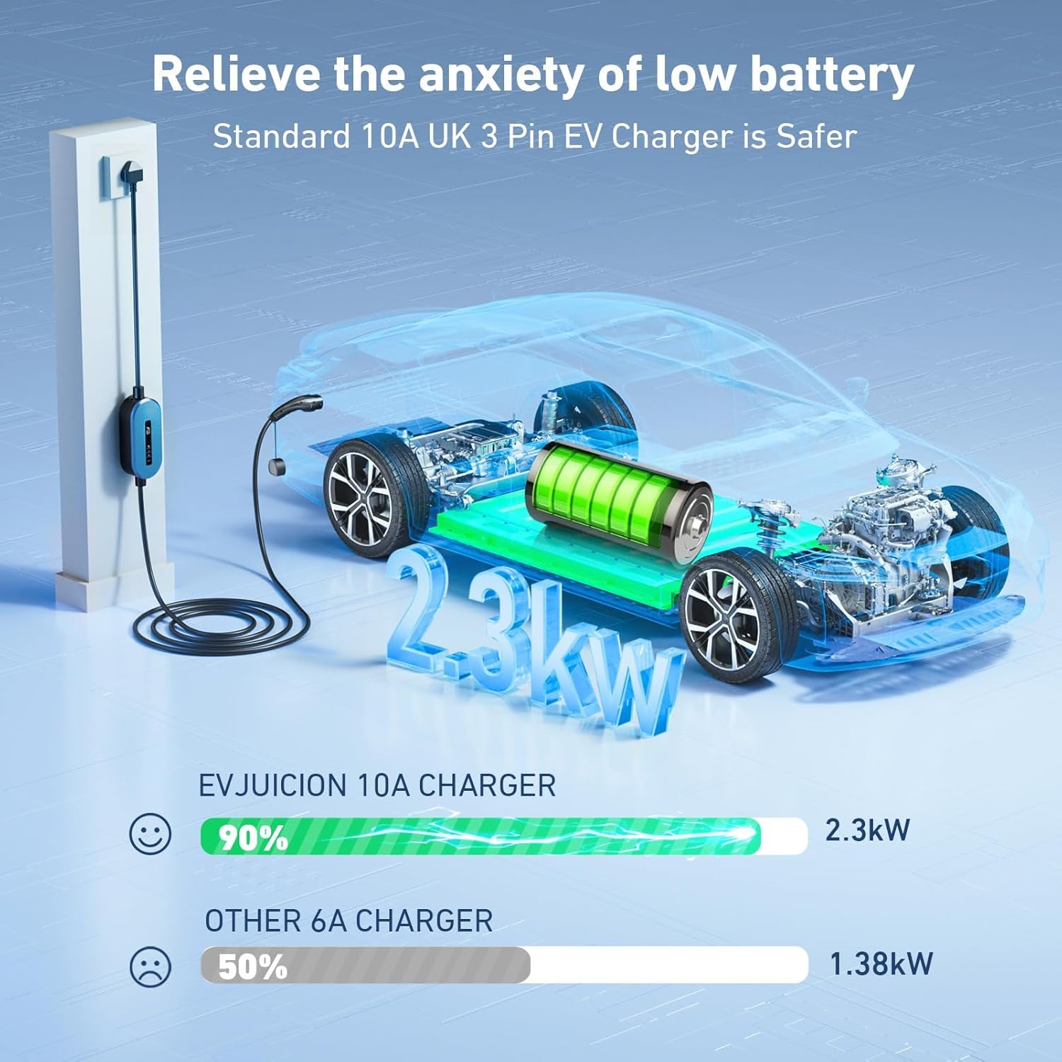 8M EV Charger Cable Type 2 to 3 Pin Plug